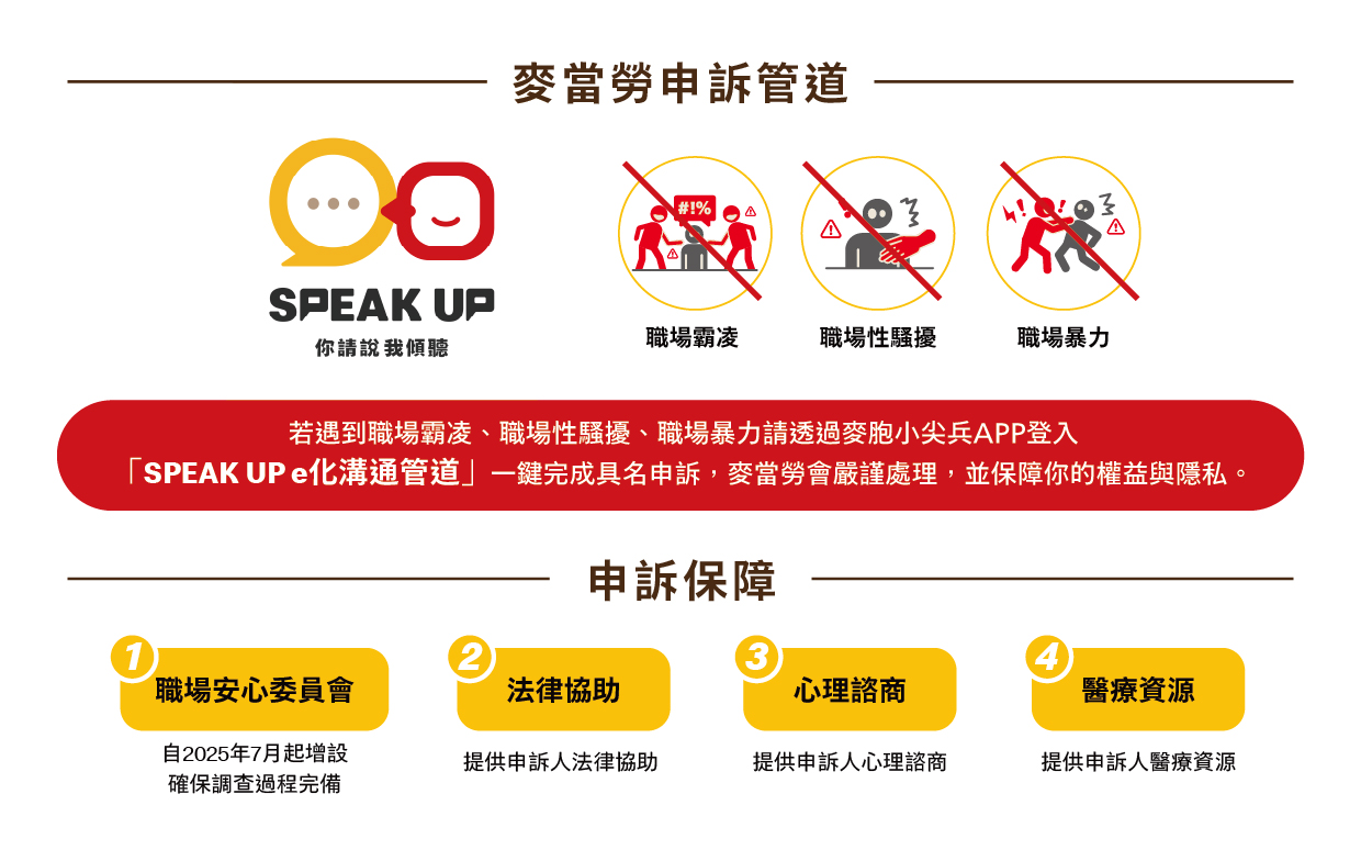 麥當勞員工性平教育訓練與宣導