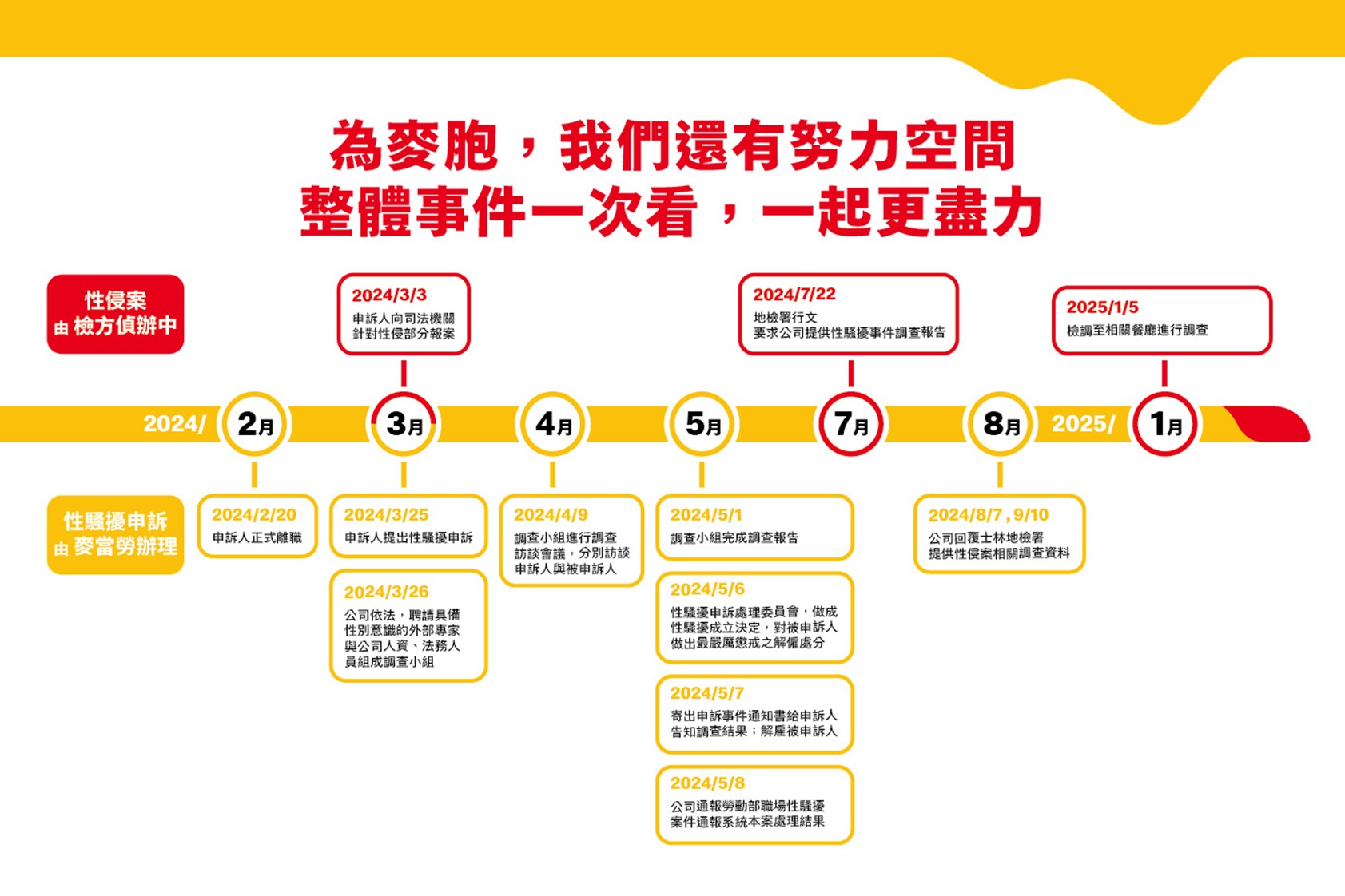 麥當勞職場事件後 做了什麼?首次公開3大作為 希望員工、顧客更安心